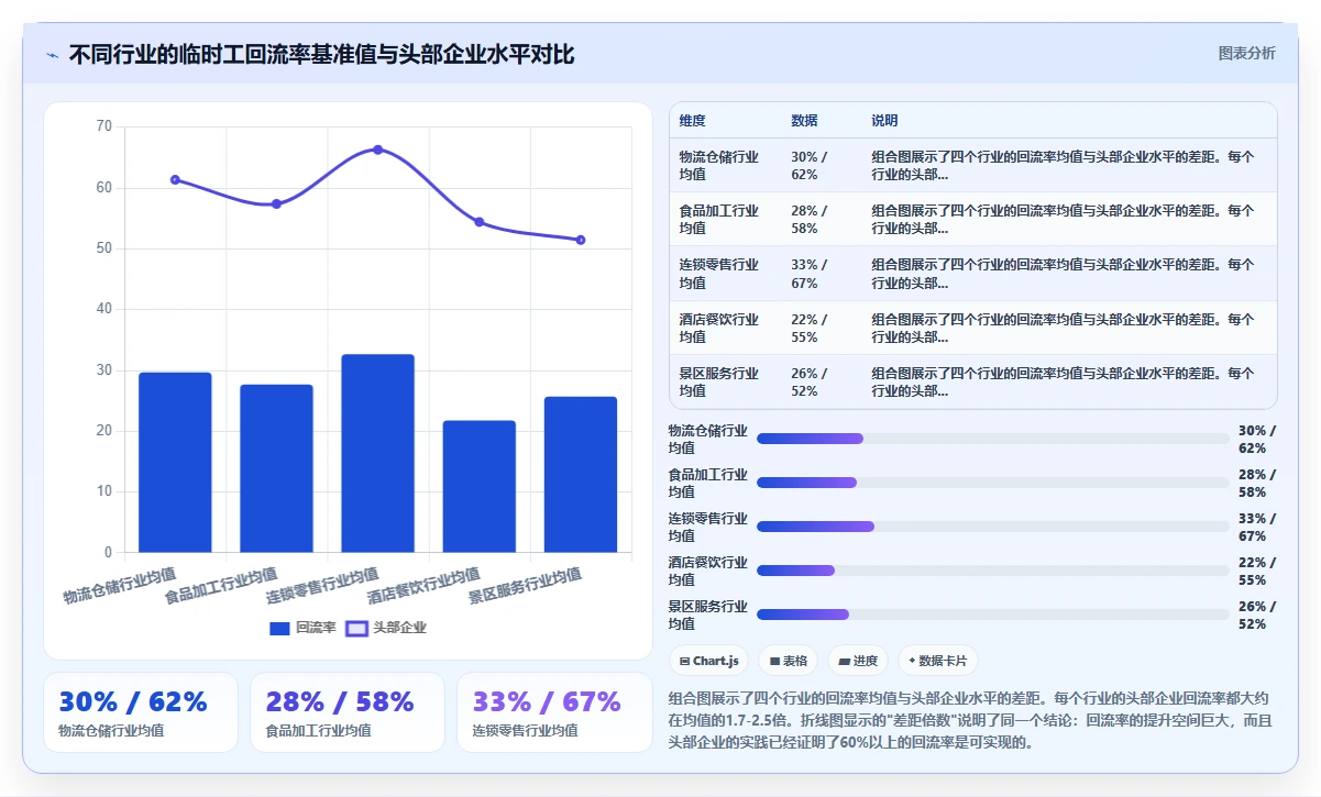 AI人事系统在季节性用工企业的人力池管理