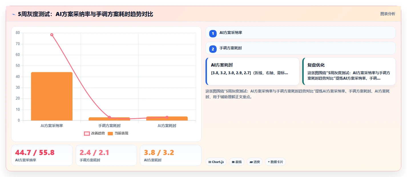 会计师事务所AI人事系统审计忙季资源调配