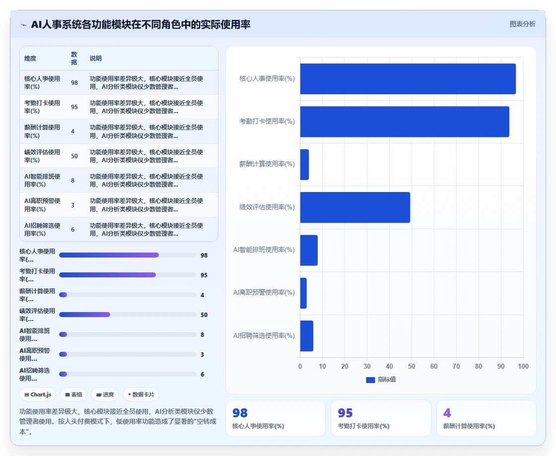 AI人事系统按年付费和按人头付费模式对比