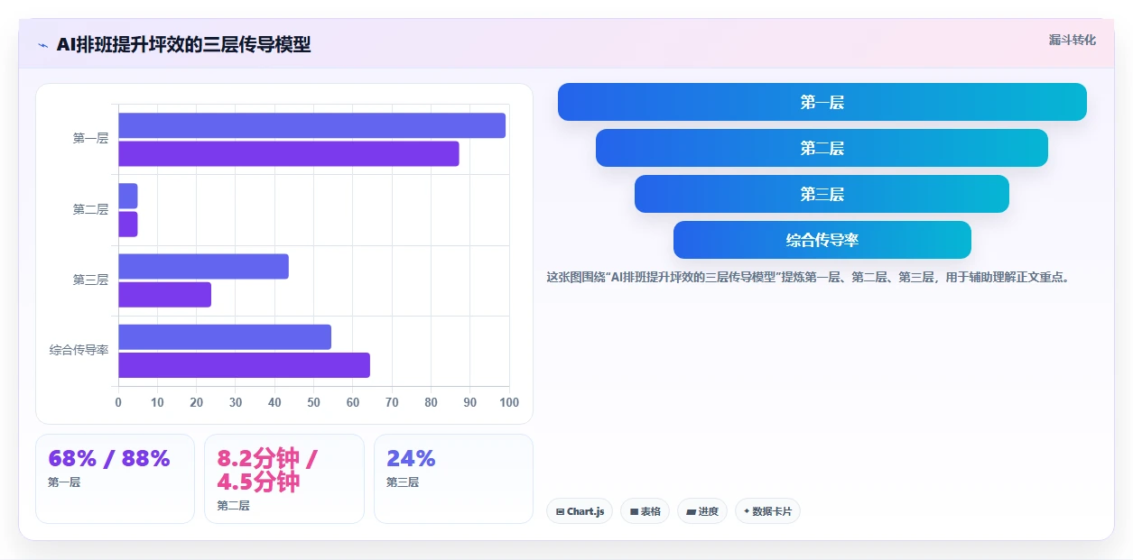 新零售品牌门店AI智能排班系统坪效提升案例