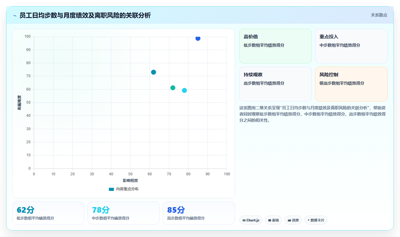 AI人事系统在物流行业的实践经验
