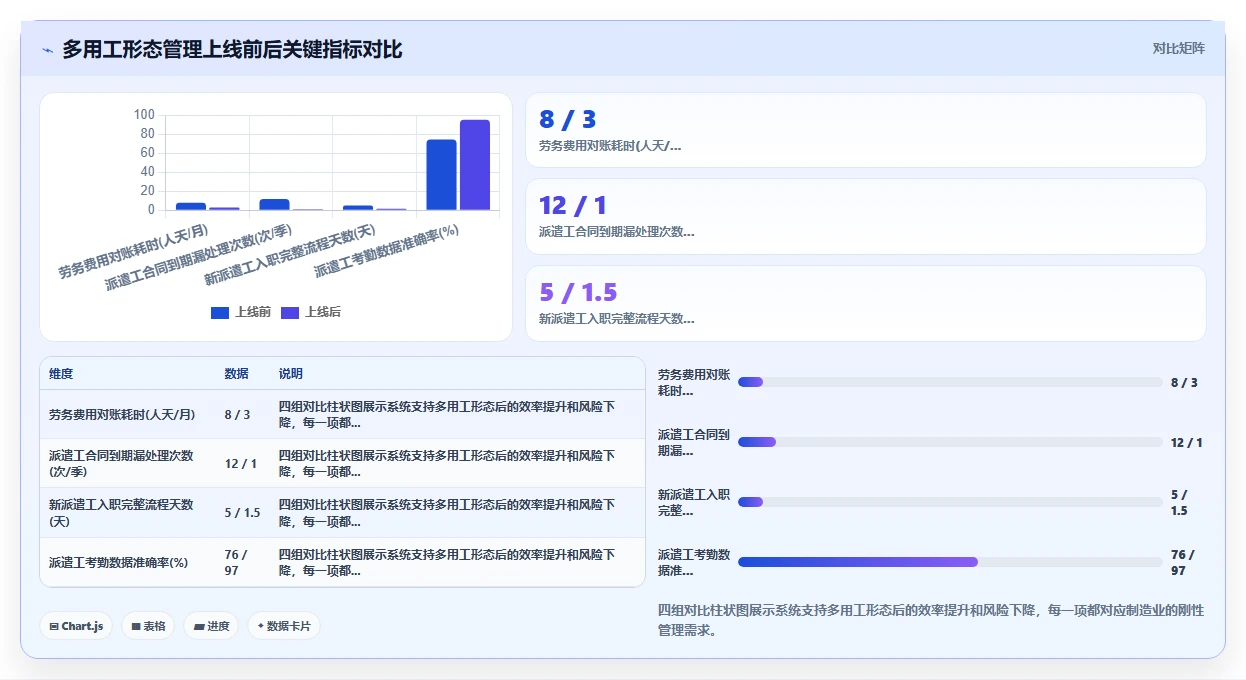制造业AI人事系统需求的特殊性