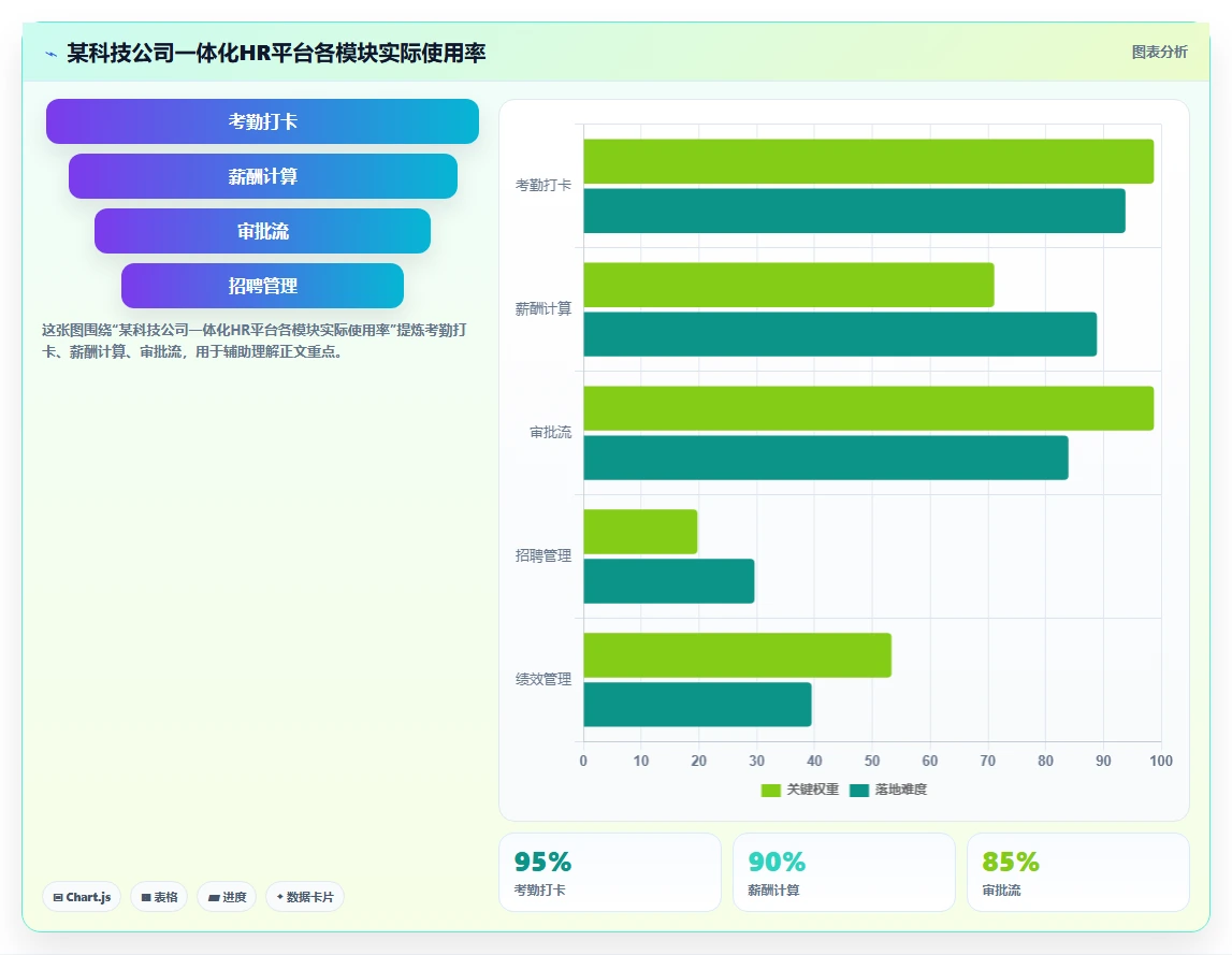 AI人力资源系统供应商综合评估
