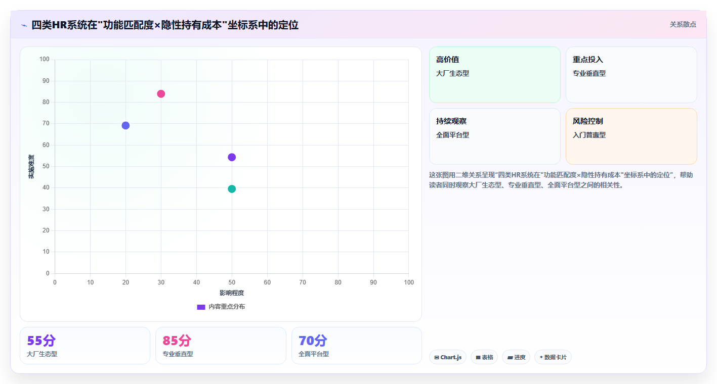 科技型中小企业智能HR系统性价比排行