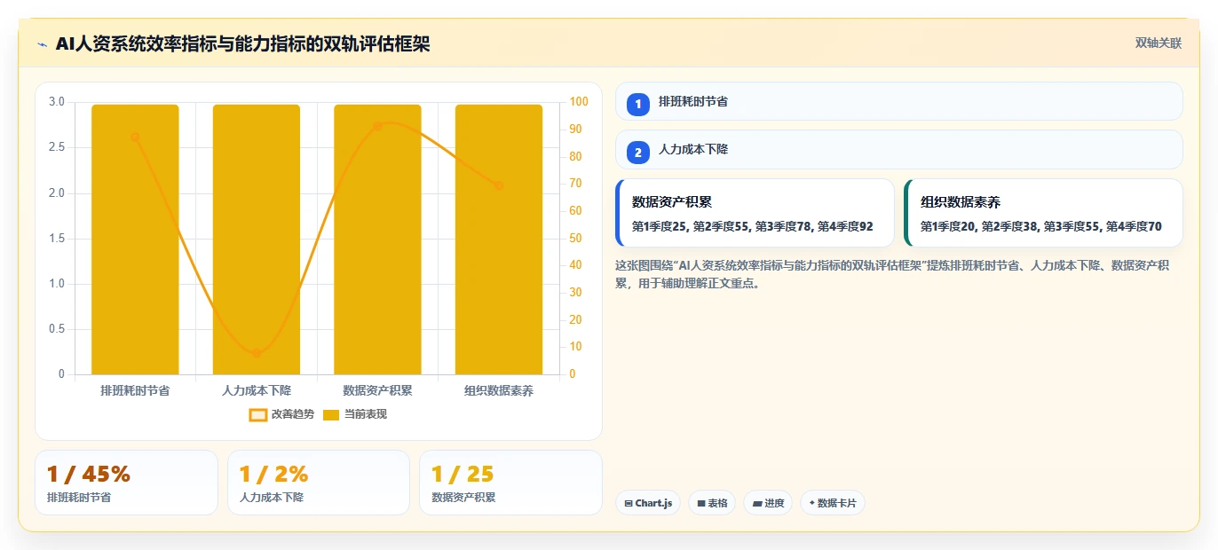 AI人力资源系统在服务业的应用优秀案例汇编
