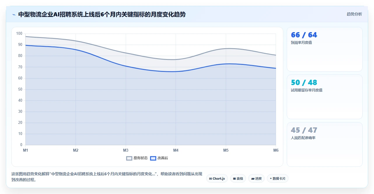 物流行业企业AI招聘专员应用案例