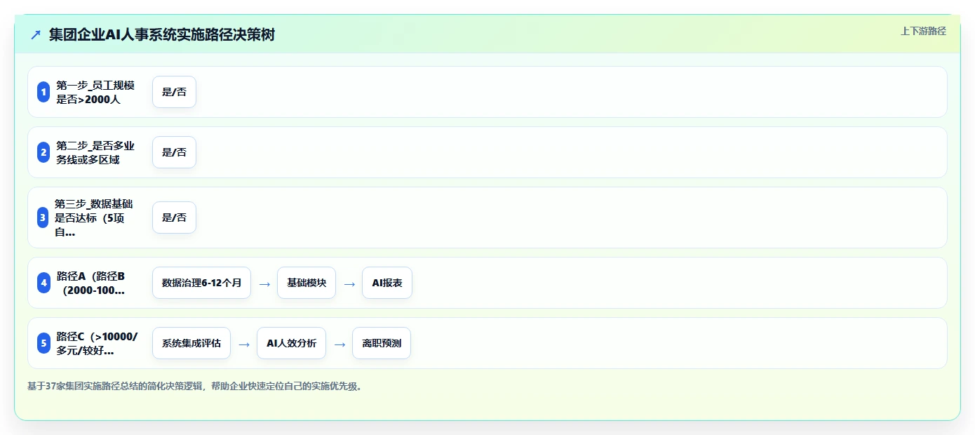 AI人事系统在集团公司的应用价值评估