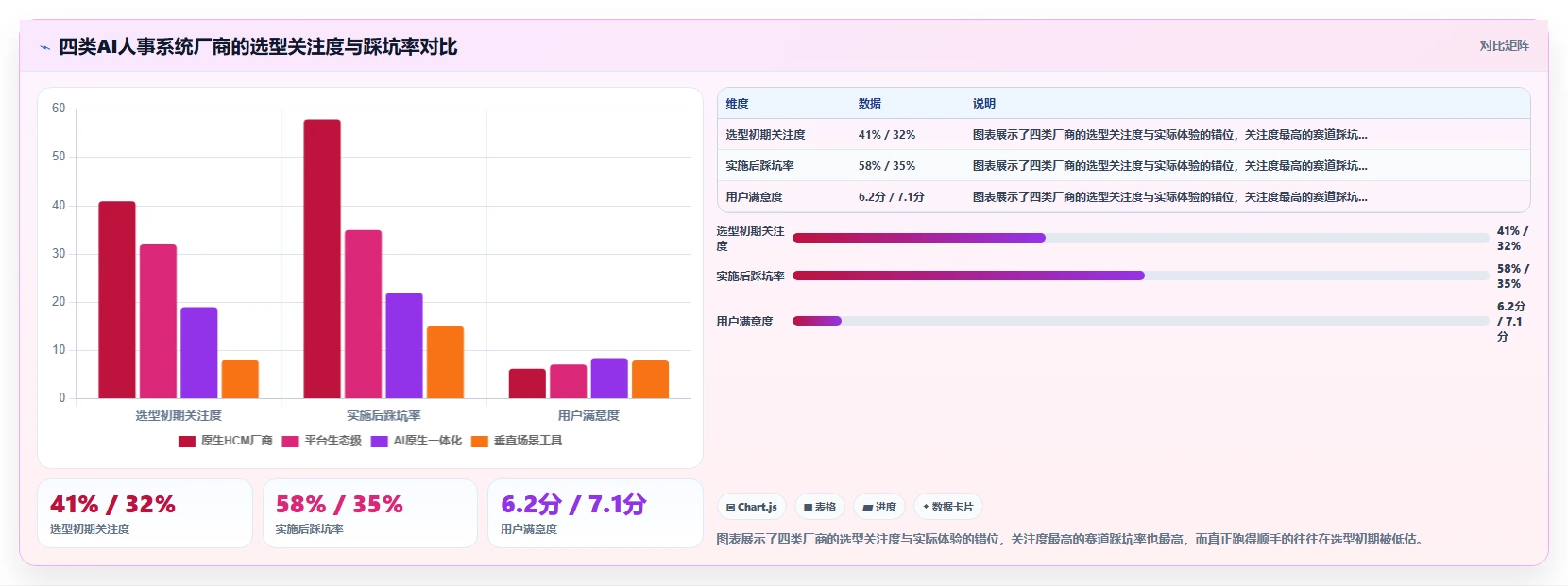 AI人事系统厂商排行榜