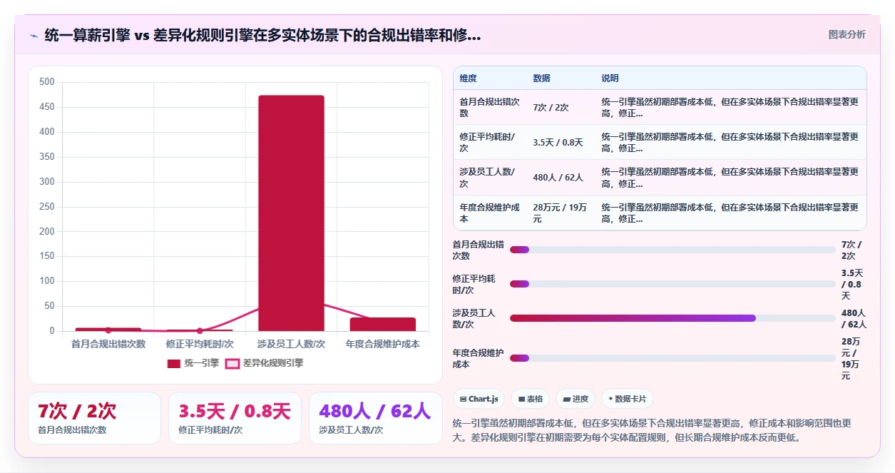 AI人事系统在多组织企业的合规性考虑