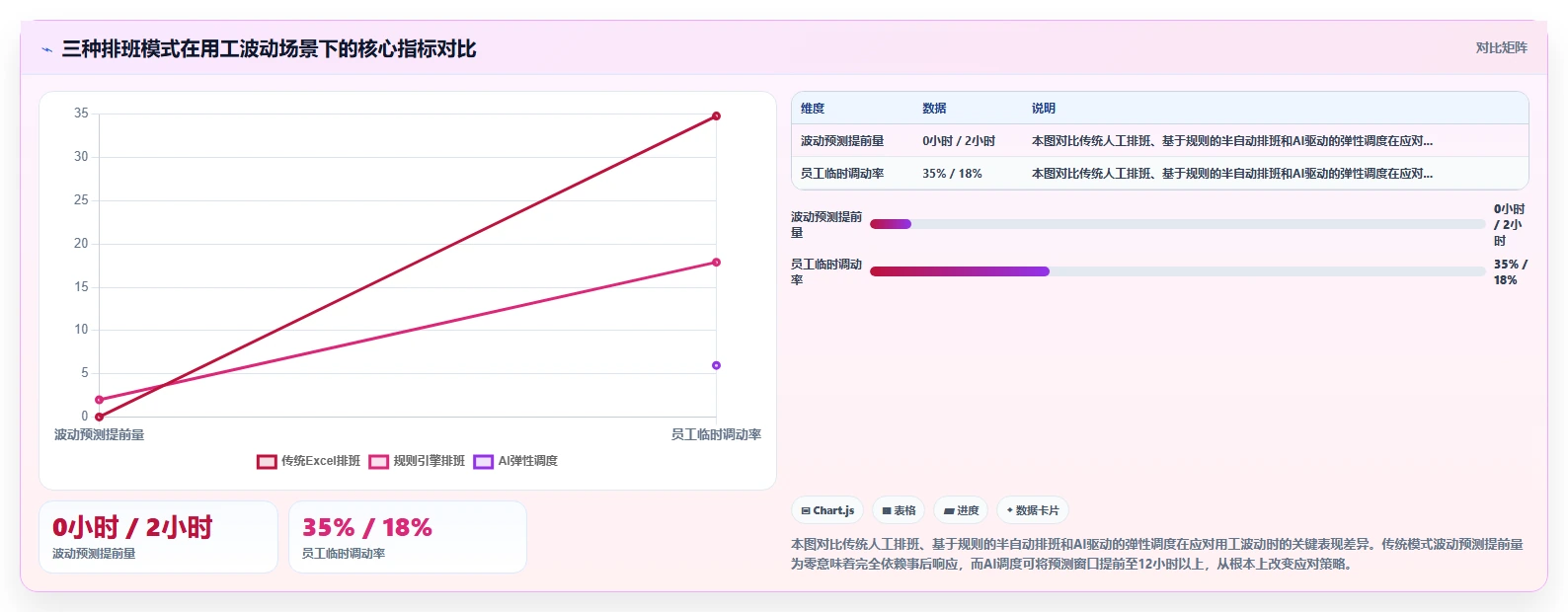 应对用工波动的AI智能排班系统弹性调度指南