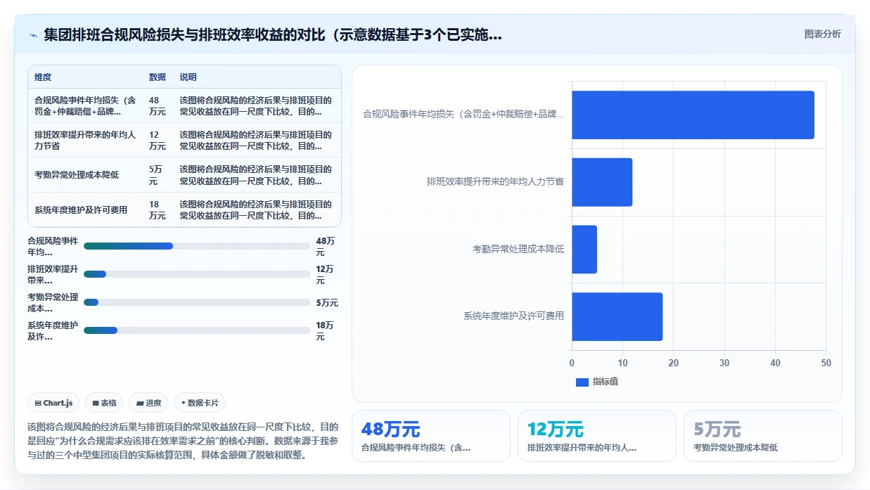 集团公司对AI人事系统AI智能排班的核心需求