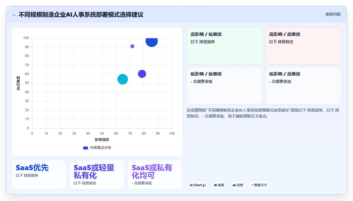 制造业对AI人事系统私有化部署的核心需求