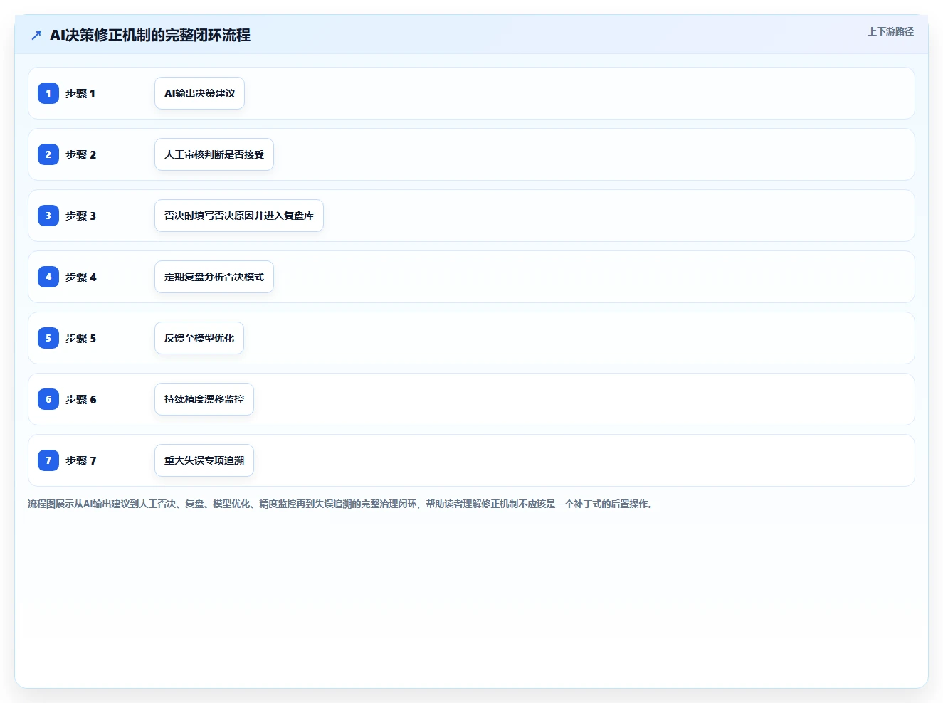 下一代AI人事系统核心能力需求白皮书