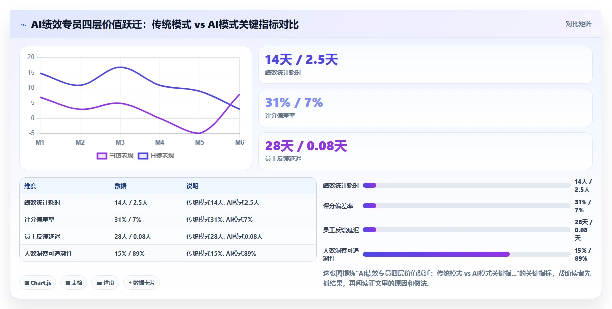 服务业行业AI绩效专员应用的价值分析