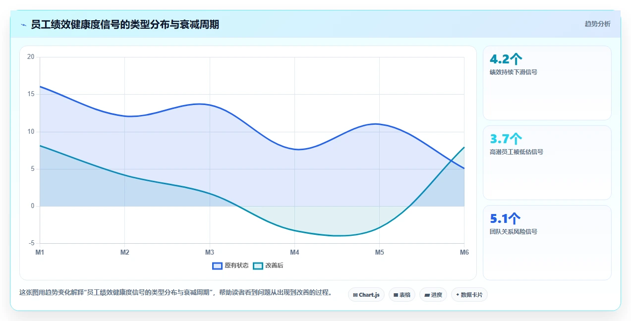 AI绩效专员AI工作流编排有哪些优势