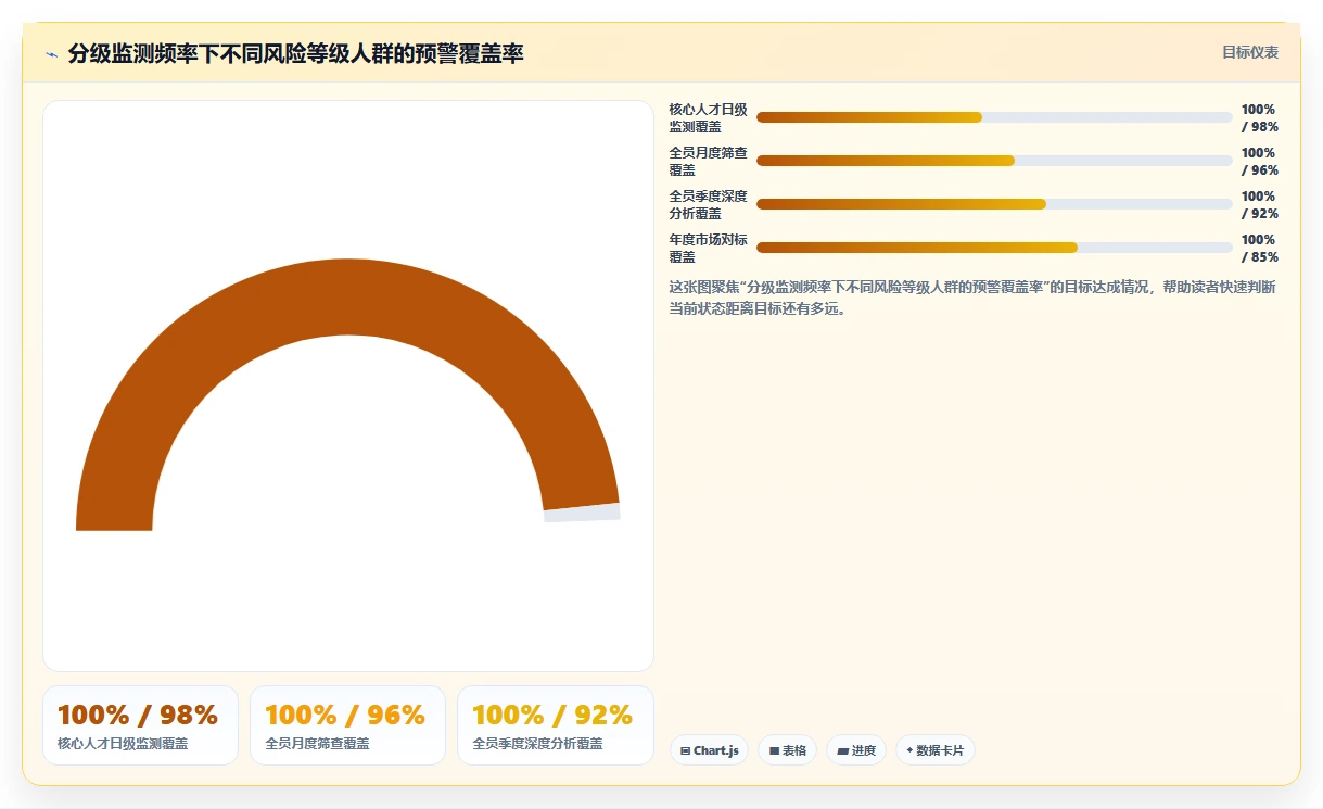 智能HR系统怎么实现薪酬倒挂预警