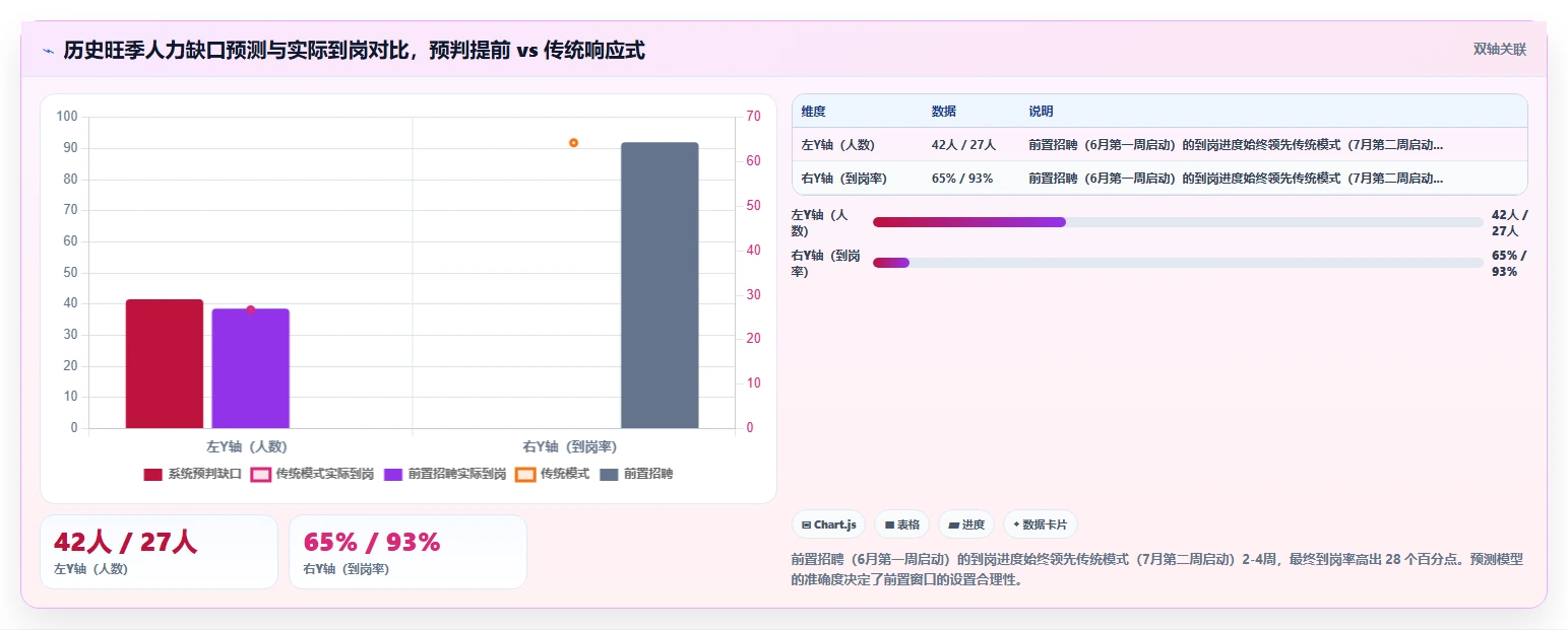 数字化人事系统帮助企业缓解招聘淡旺季压力