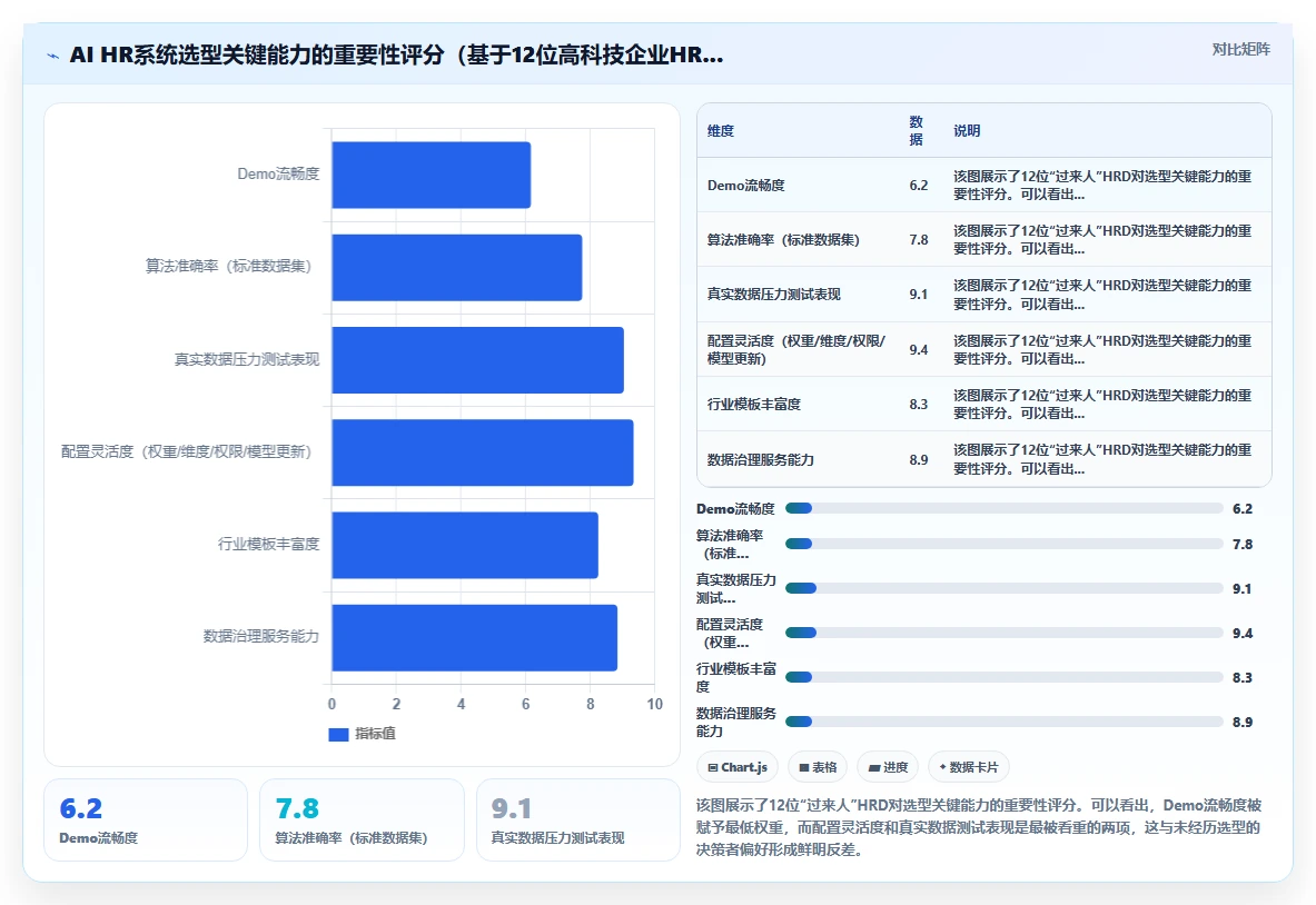 AI HR系统在高科技企业的实践经验