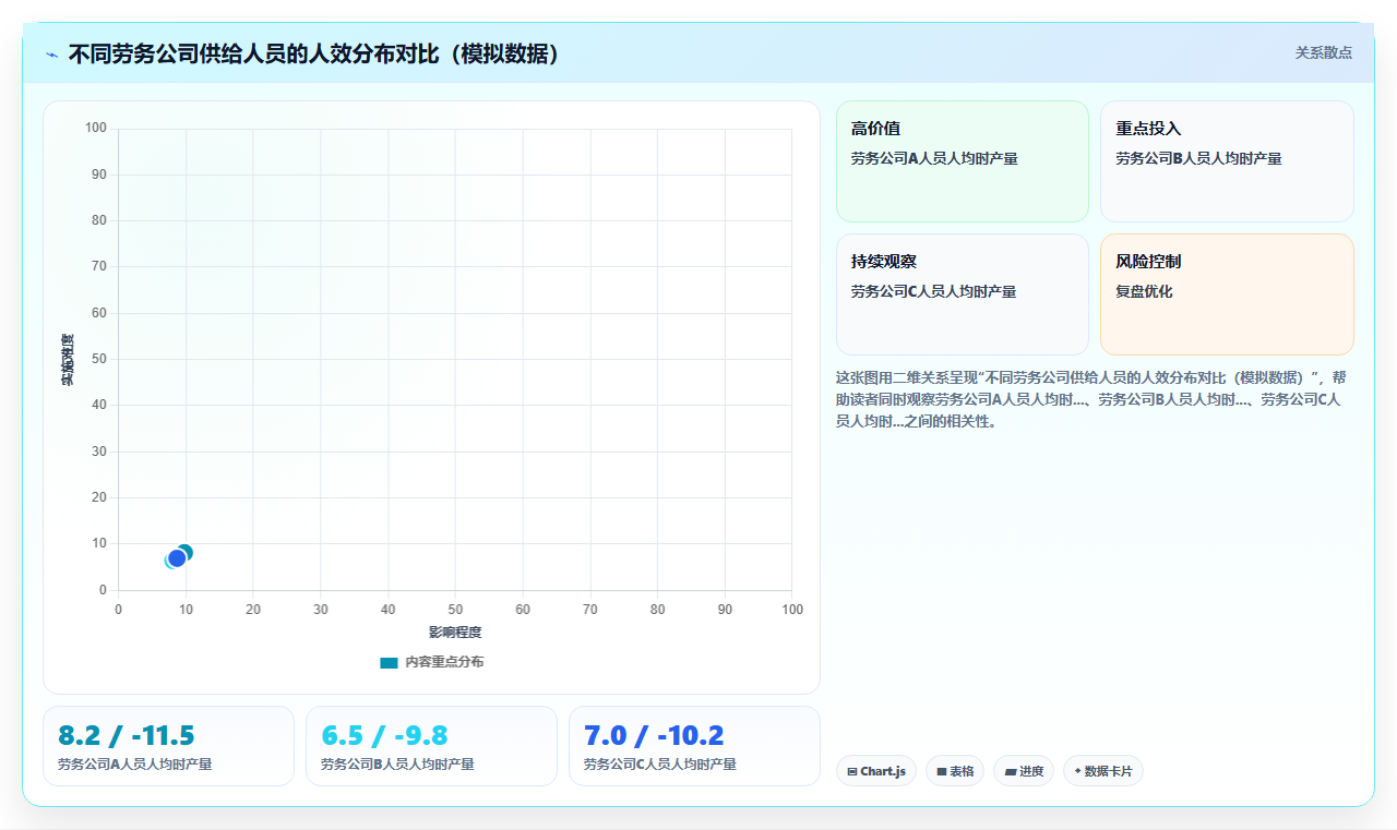 生产型企业人事系统怎么应对劳务工管理