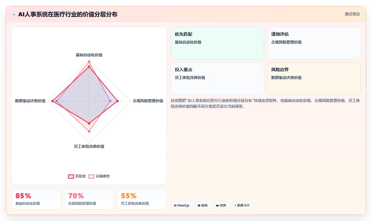 AI人事系统如何优化医疗健康业务流程