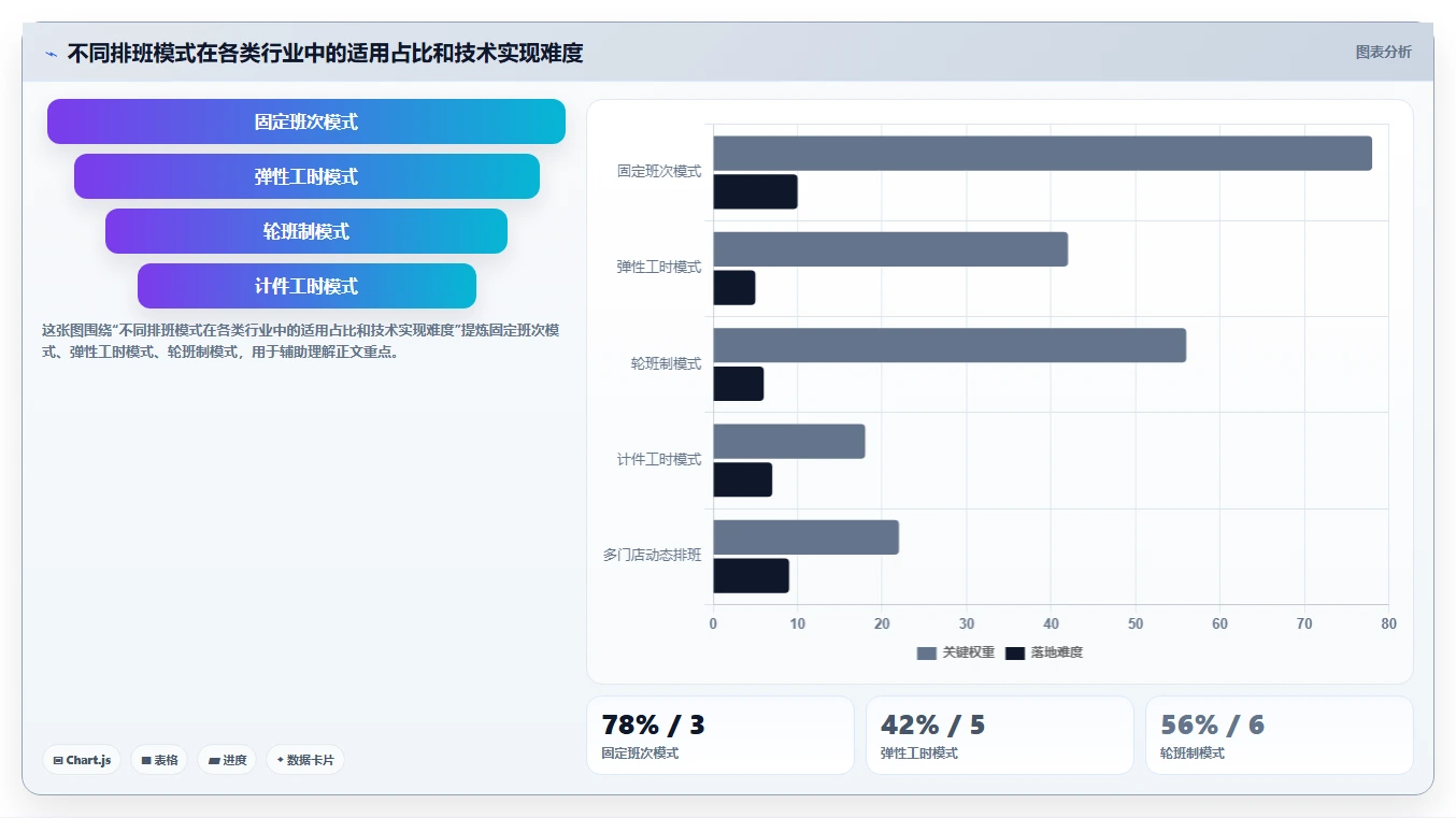 企业级智能人事系统的功能要求