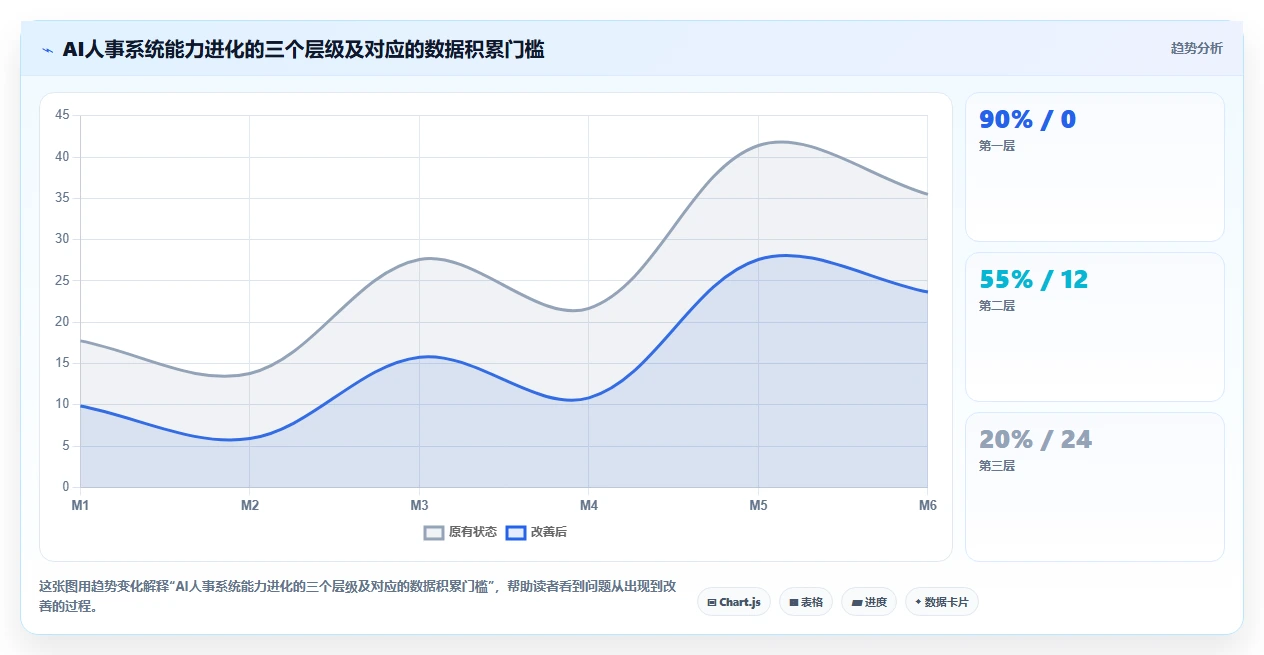 AI人事系统在多门店企业的应用价值评估
