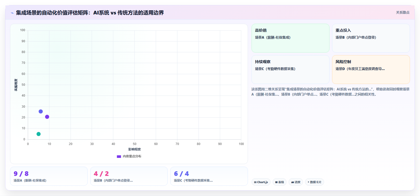 AI人事系统与传统方法的数据集成API对比