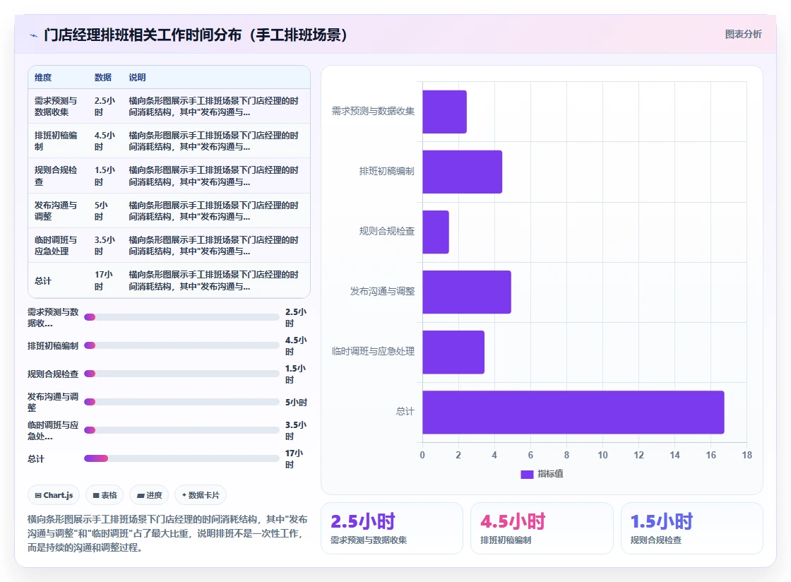 服务业AI智能排班系统如何提升人效