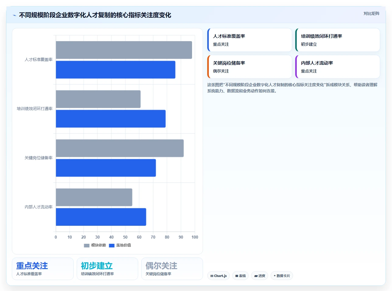 数字化人事系统助力企业快速扩张人才复制