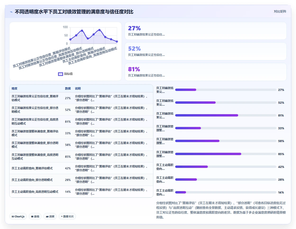 AI人事系统绩效模块最佳实践分享