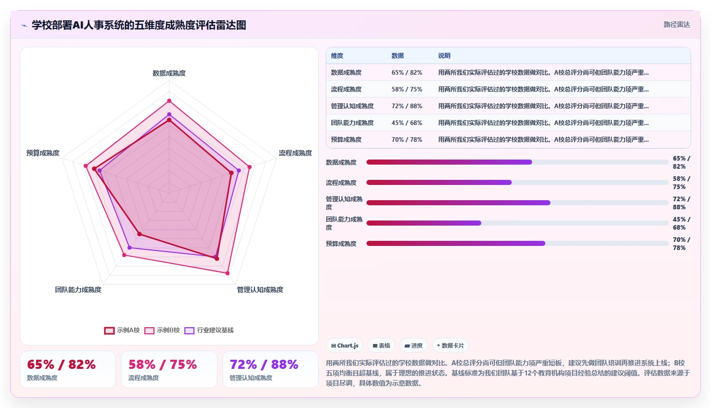 AI人事系统在教育行业的智能化转型案例