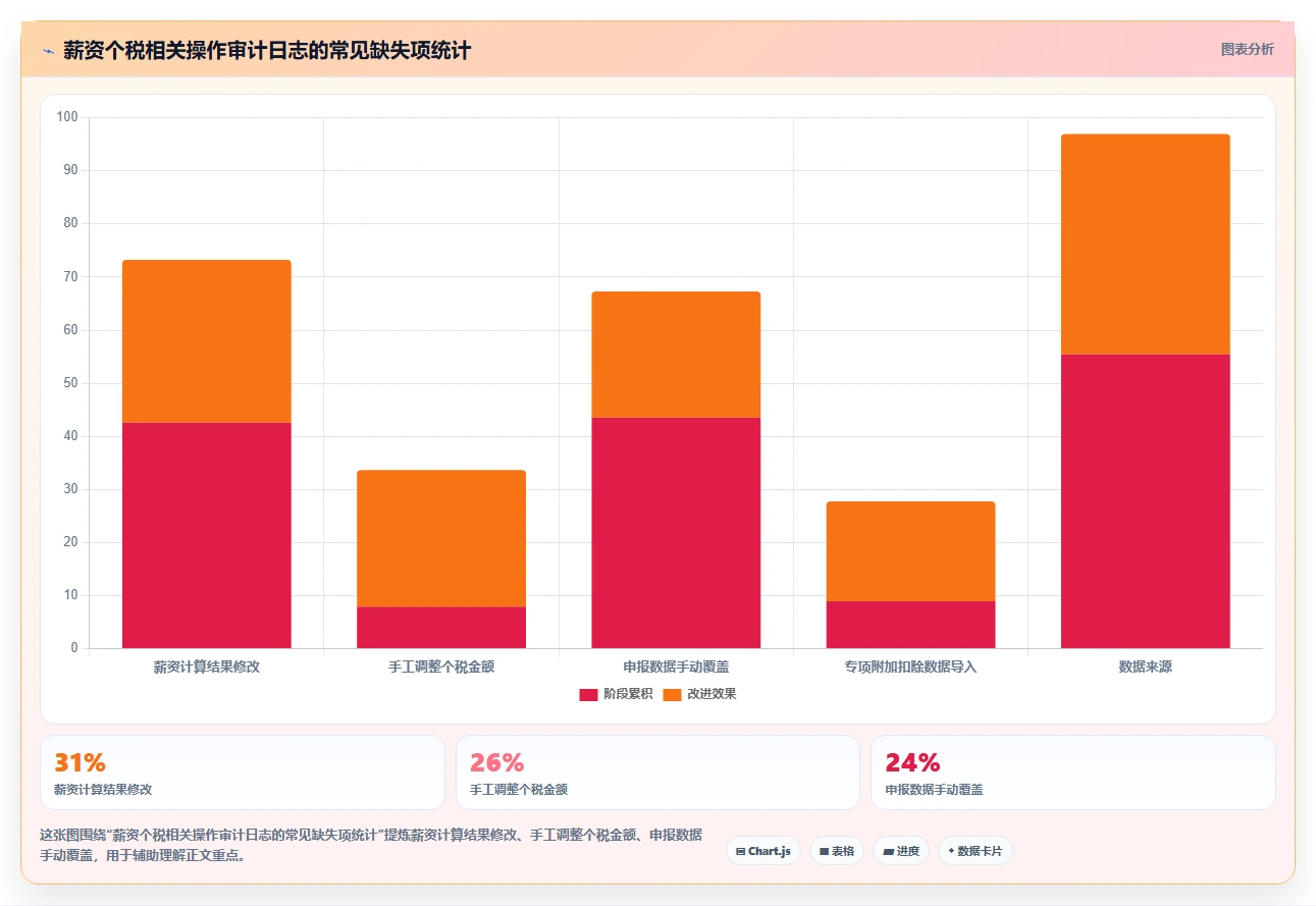 人力资源数字化系统与个税系统集成最佳实践