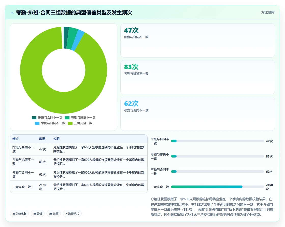 AI智能排班AI劳动合同管理平台的选购标准