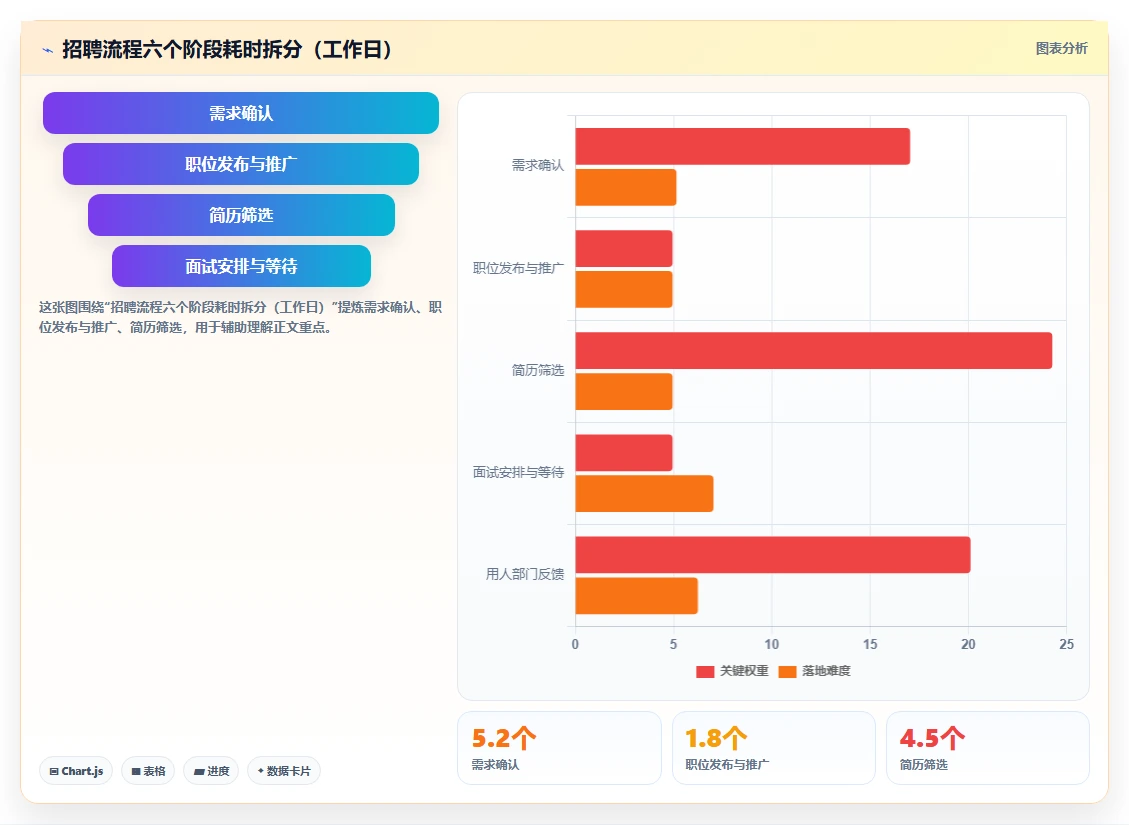 AI人事系统AI招聘专员如何提升效率