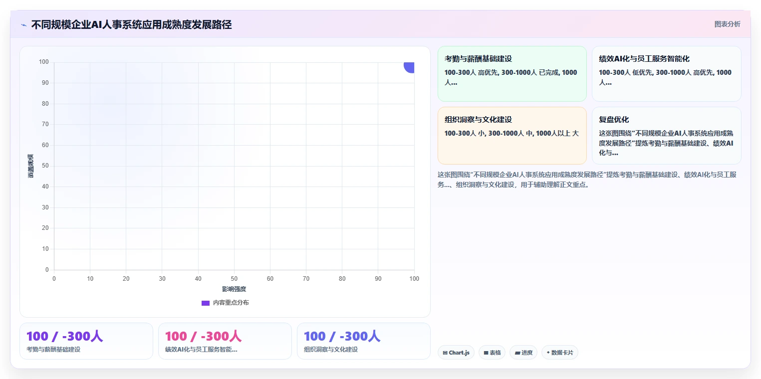 AI人事系统如何支持远程办公场景管理