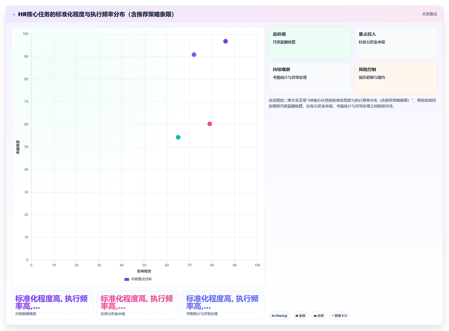 AI人资系统和传统方式哪个好