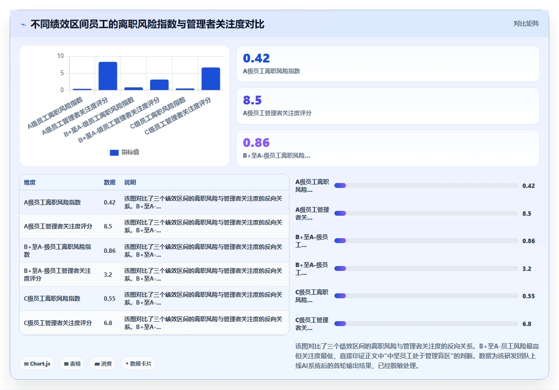 AI人事系统为什么能降低员工流失率