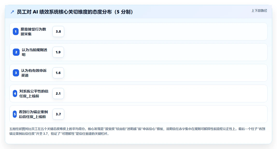 AI人事系统如何解决绩效评估主观化问题