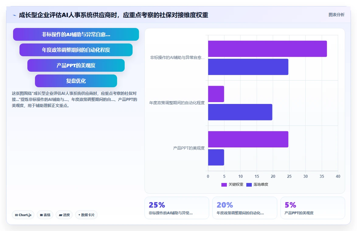 AI人事系统对接社保系统的技术方案