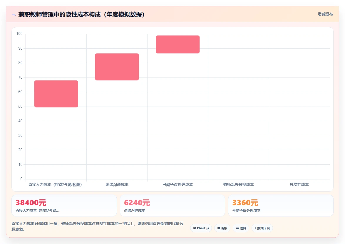 教育机构AI人事系统兼职教师管理方案