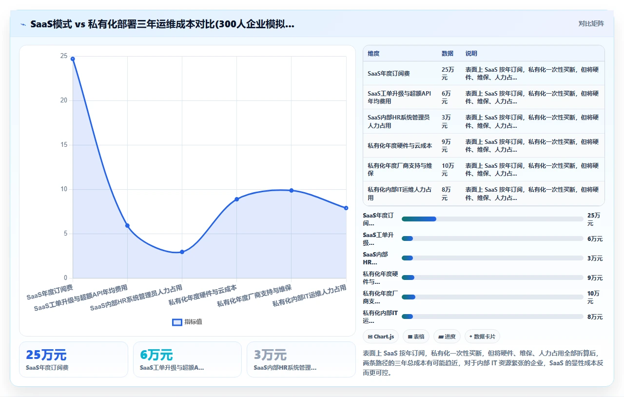 人事系统排名，从部署到运维全复盘