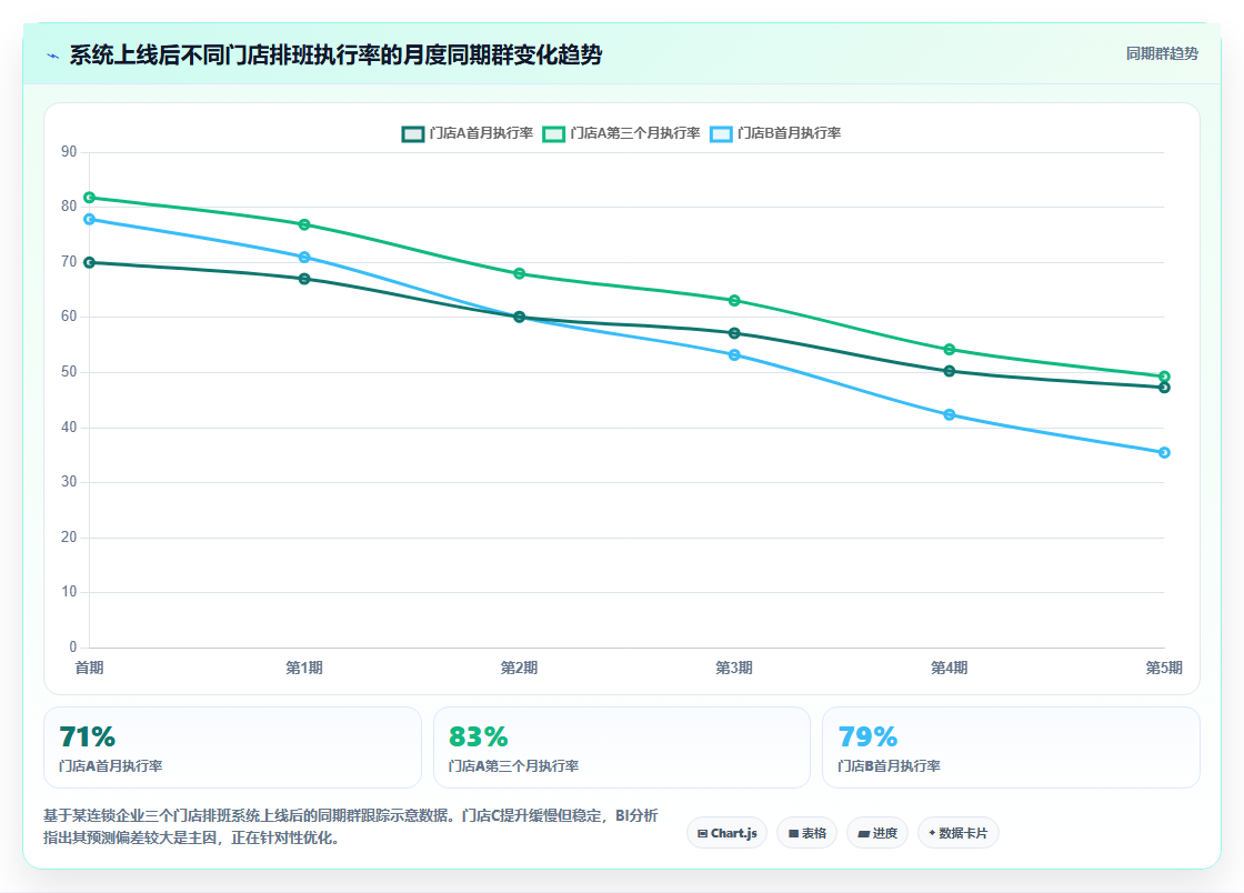 企业级AI智能排班系统的功能要求
