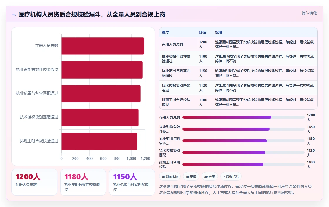 医疗健康对AI人事系统SaaS部署的核心需求