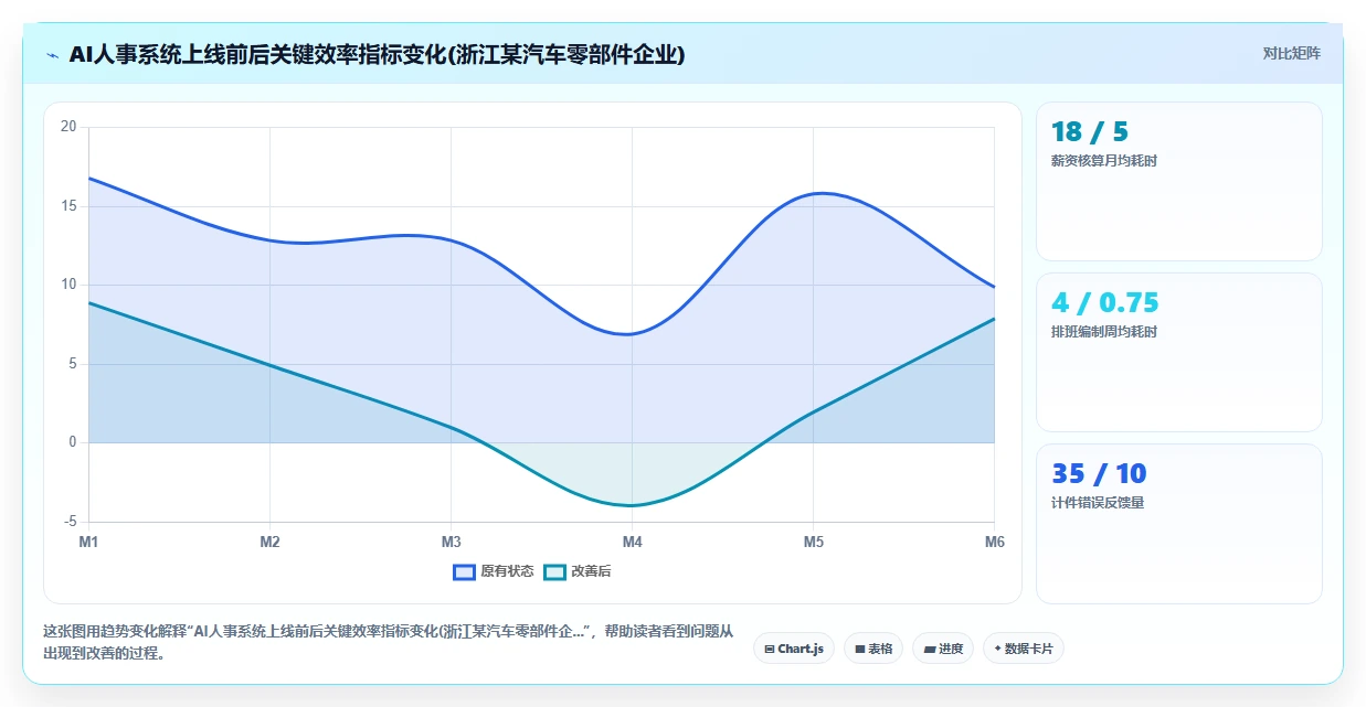 制造业引入AI人事系统需要注意哪些问题