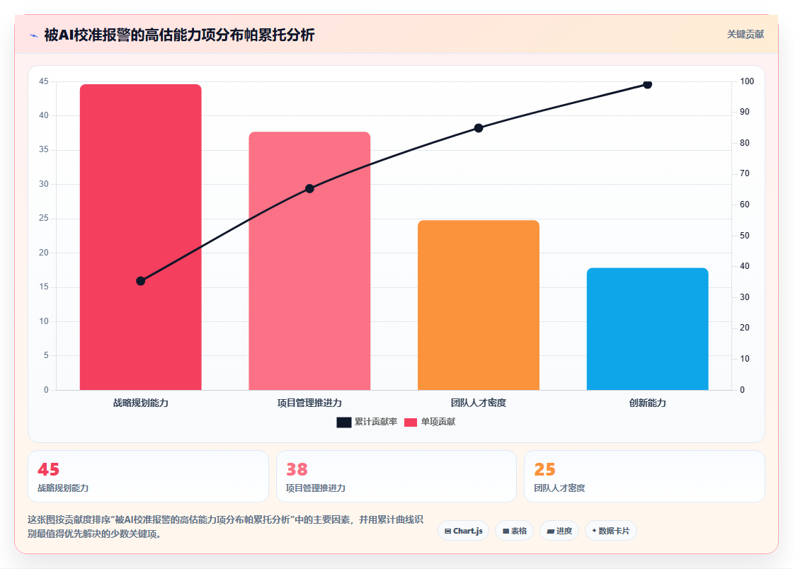 AI人事系统的绩效考核校准功能防止评分虚高