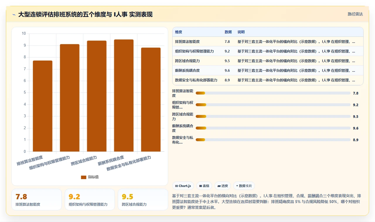 餐饮连锁AI智能排班系统推荐排行榜