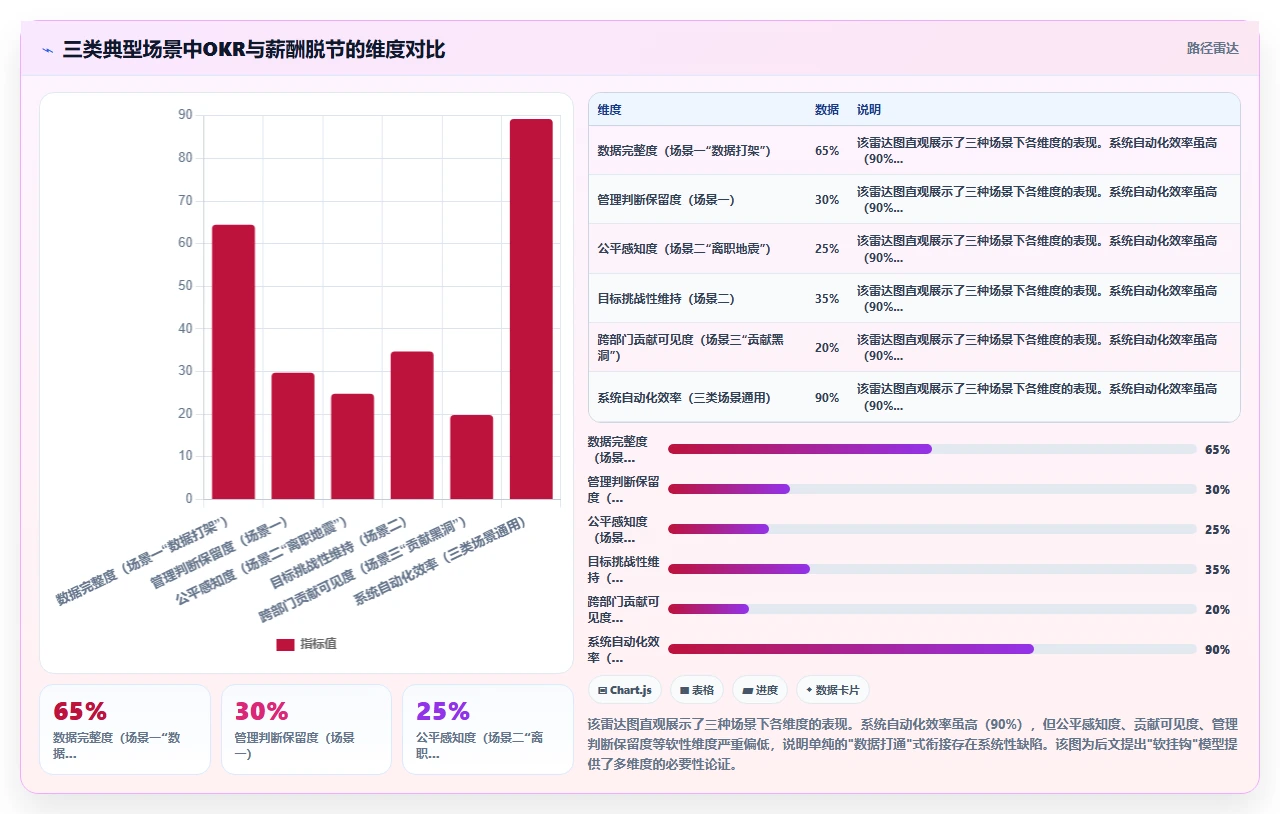 AI人事系统如何衔接OKR与绩效薪酬的最佳实践