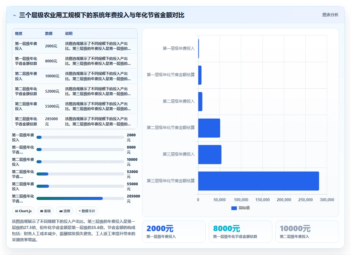 农业采摘季节性用工AI人事系统快速结算
