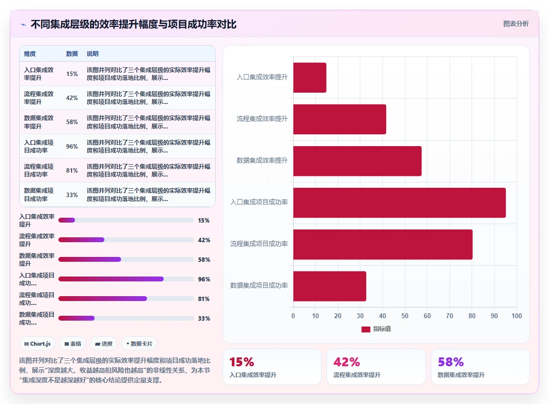 智能HR系统如何与钉钉集成使用