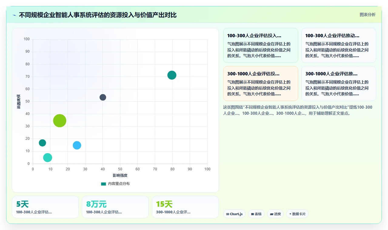 如何评估智能人事系统的实施效果